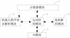 机械手码垛运动算法原理	