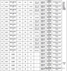 自动装车机招标	