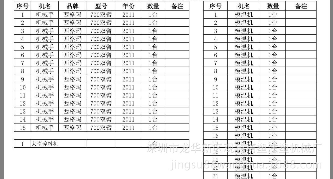 包含东莞码垛注塑机械手报价	的词条